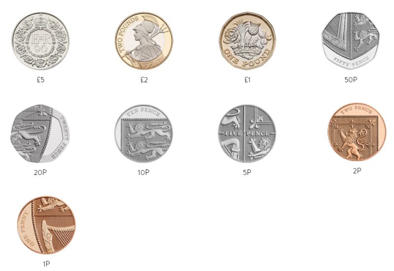 Monedas de libra en circulación 2022