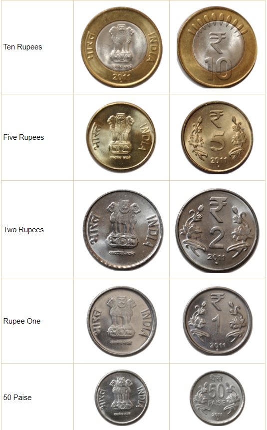 Monedas de rupia india 2019