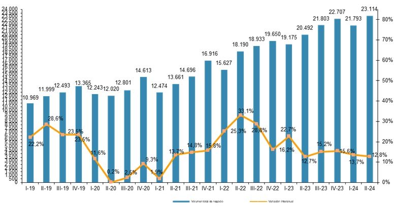 Volumen de comercio electrónico en España CNMC