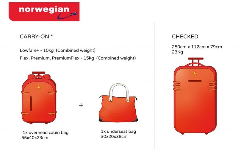 dialecto diseño interferencia Llevar maletas con Norwegian